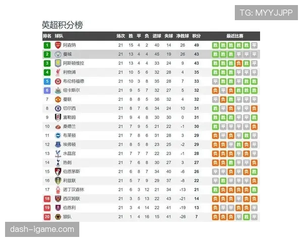 曼联客场挑战伯恩利，状态回暖力争连胜提升积分榜排名