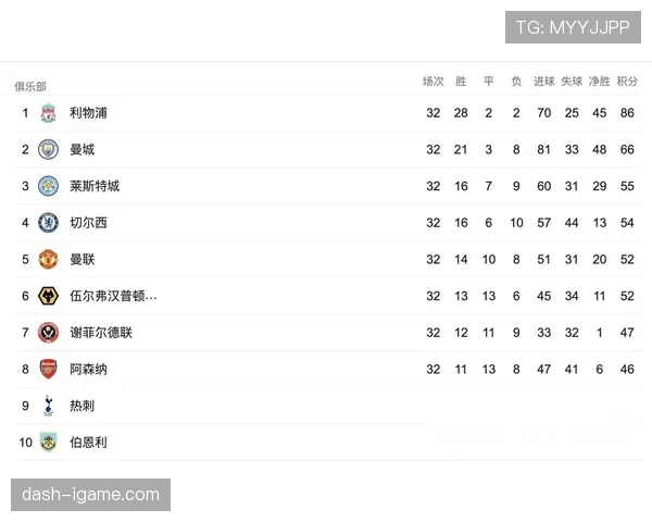 联赛进入关键阶段 各队竞争形势与走势分析