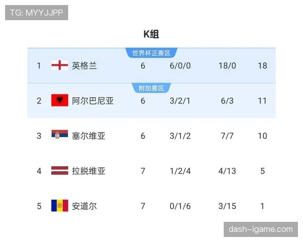 2026世界杯第三晋级最新规则
