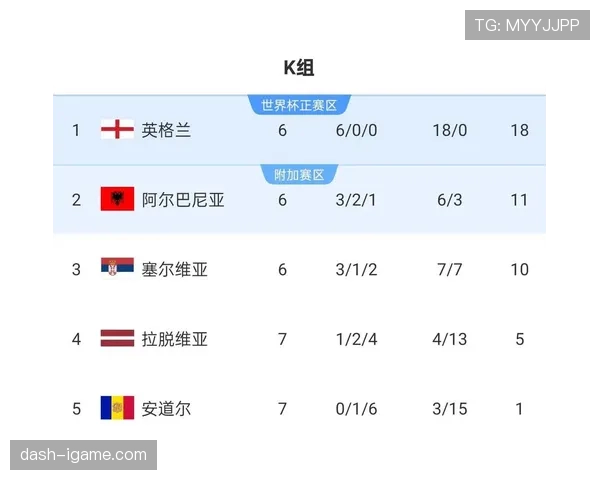 图赫尔世界杯经验对英格兰有多重要？